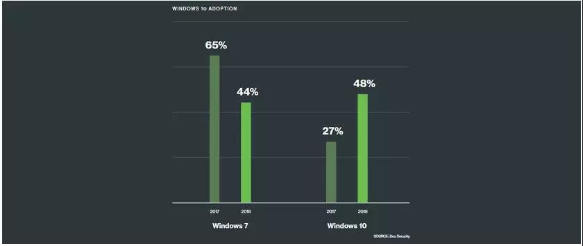 Windows 市场份额 Windows 市场份额