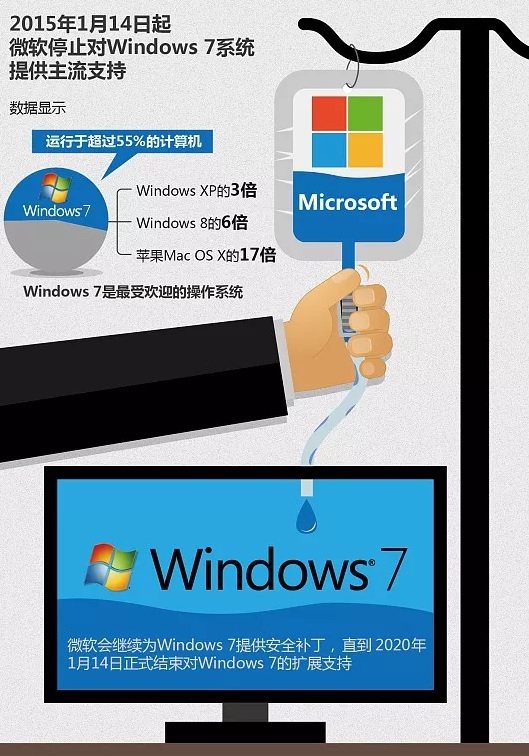 Windows 7 终究活成了 XP 的样子 Windows 7 终究活成了 XP 的样子