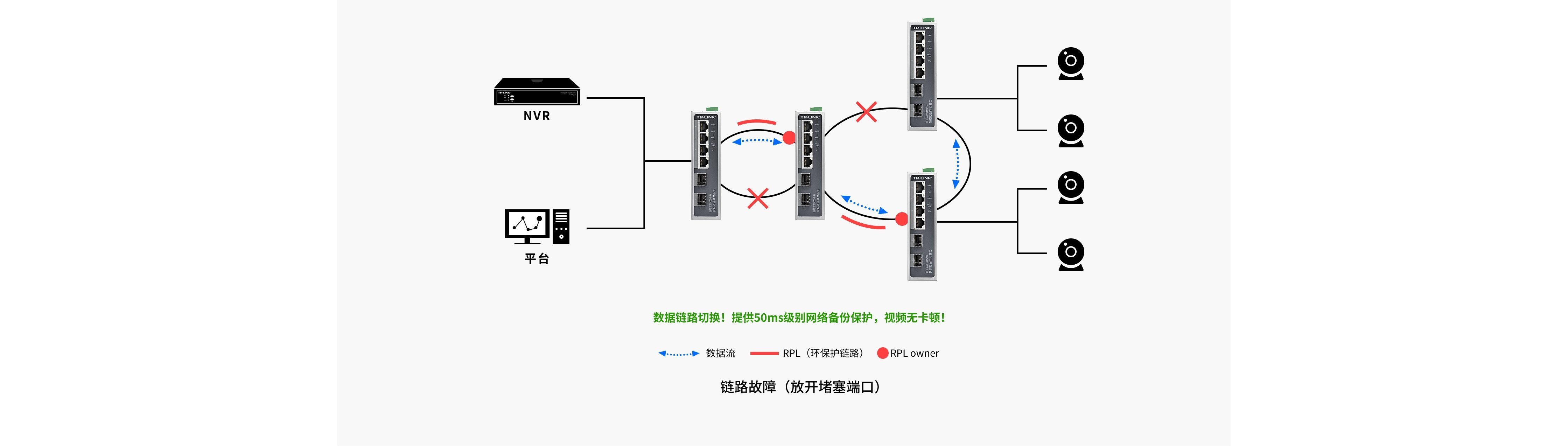 TP-LINK工业级环网方案为钓鱼台国宾馆动环系统提供强大的网络保障