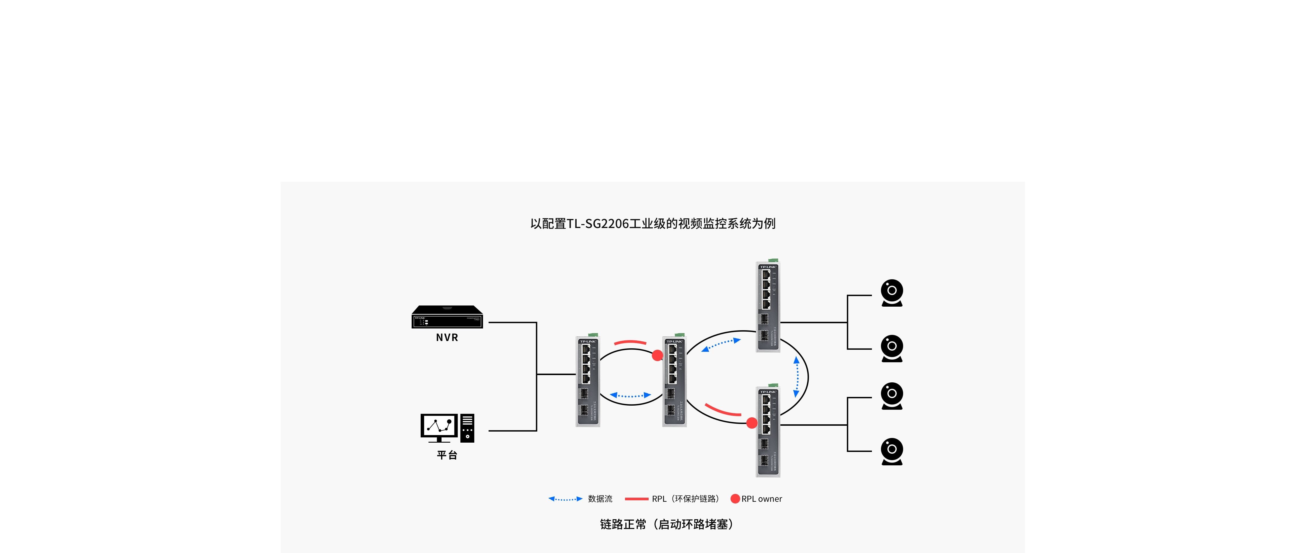 TP-LINK工业级环网方案为钓鱼台国宾馆动环系统提供强大的网络保障